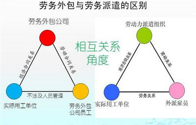 安陽境外勞務派遣與臨沂君益人力資源咨詢 專業服務與聯系方式